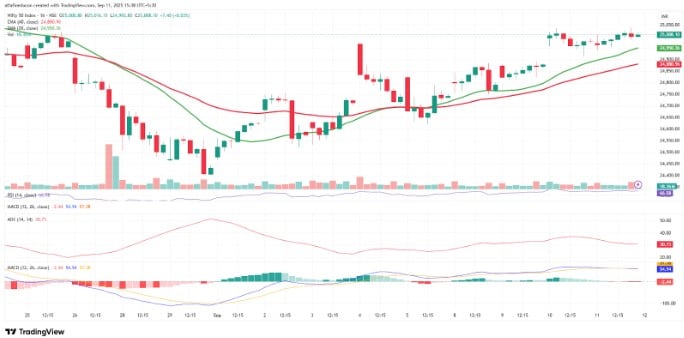 Source: Trading View