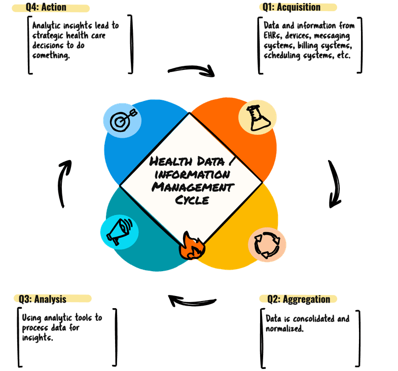 AAAA (the four A) – The Health Care Blog