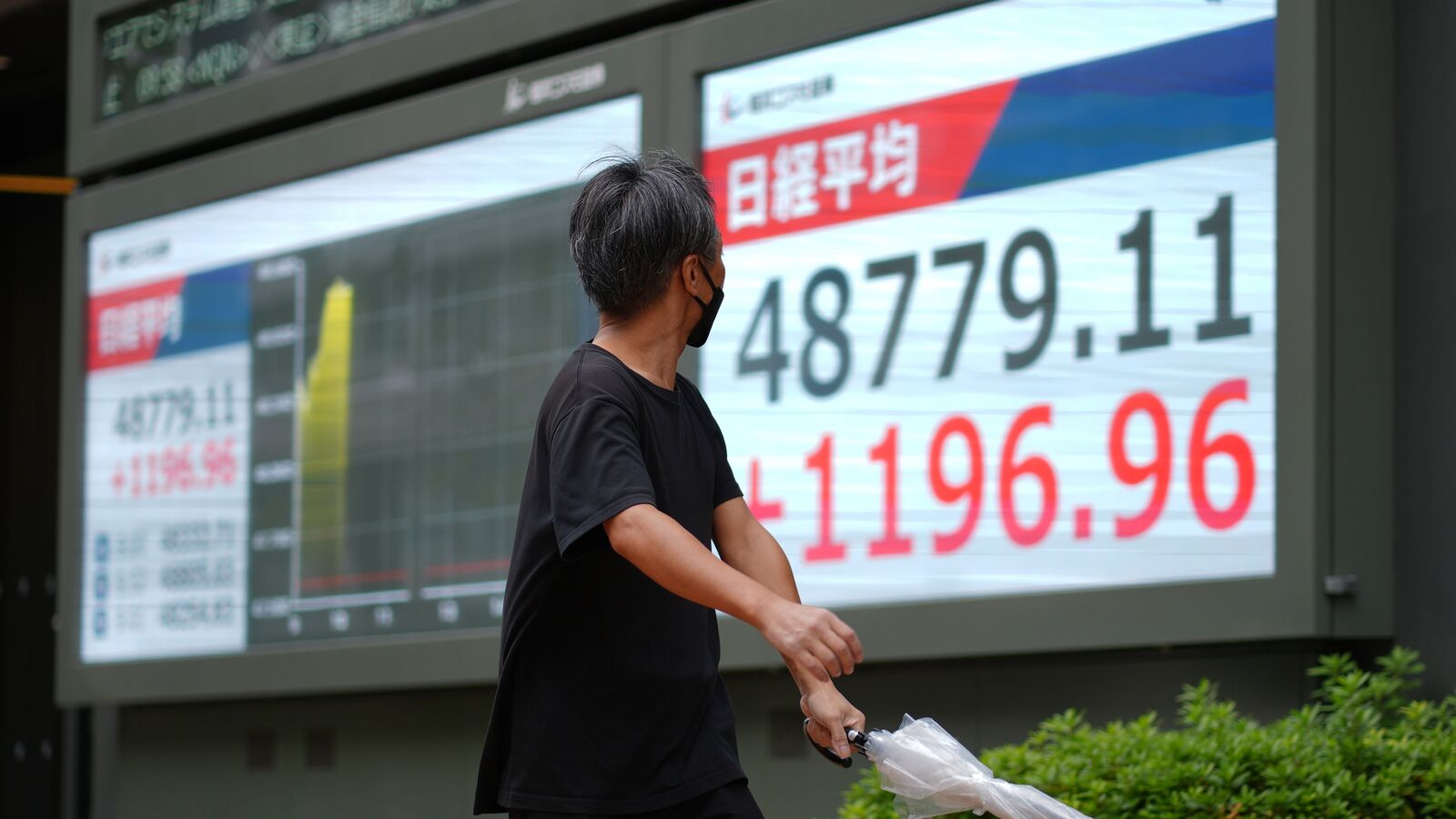 Japan’s Nikkei 225, South Korea’s Kospi fall nearly 1% on Trump-Takaichi meeting