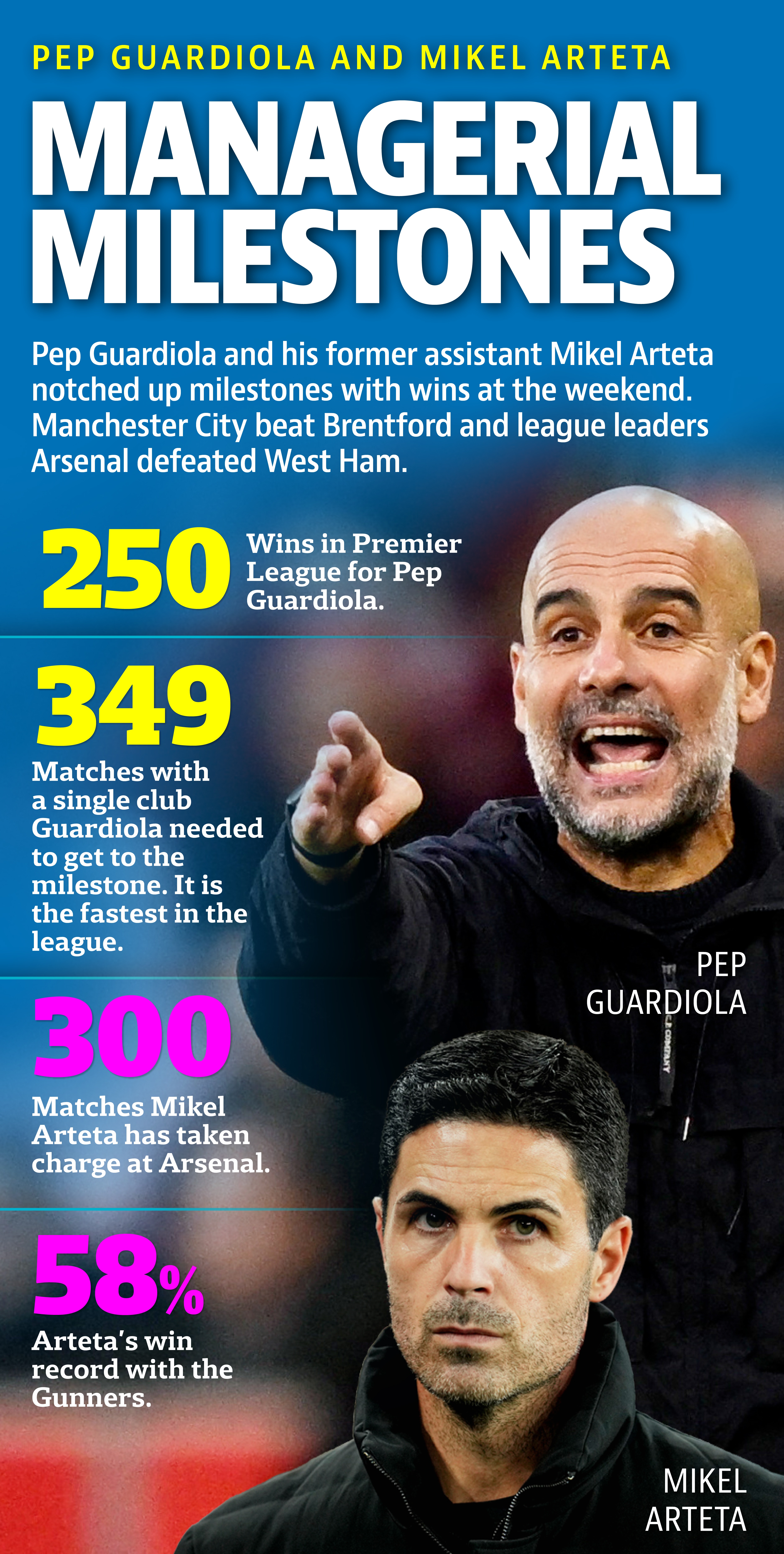 Made by Prijit Sashidharan Made by Prijit Sashidharan