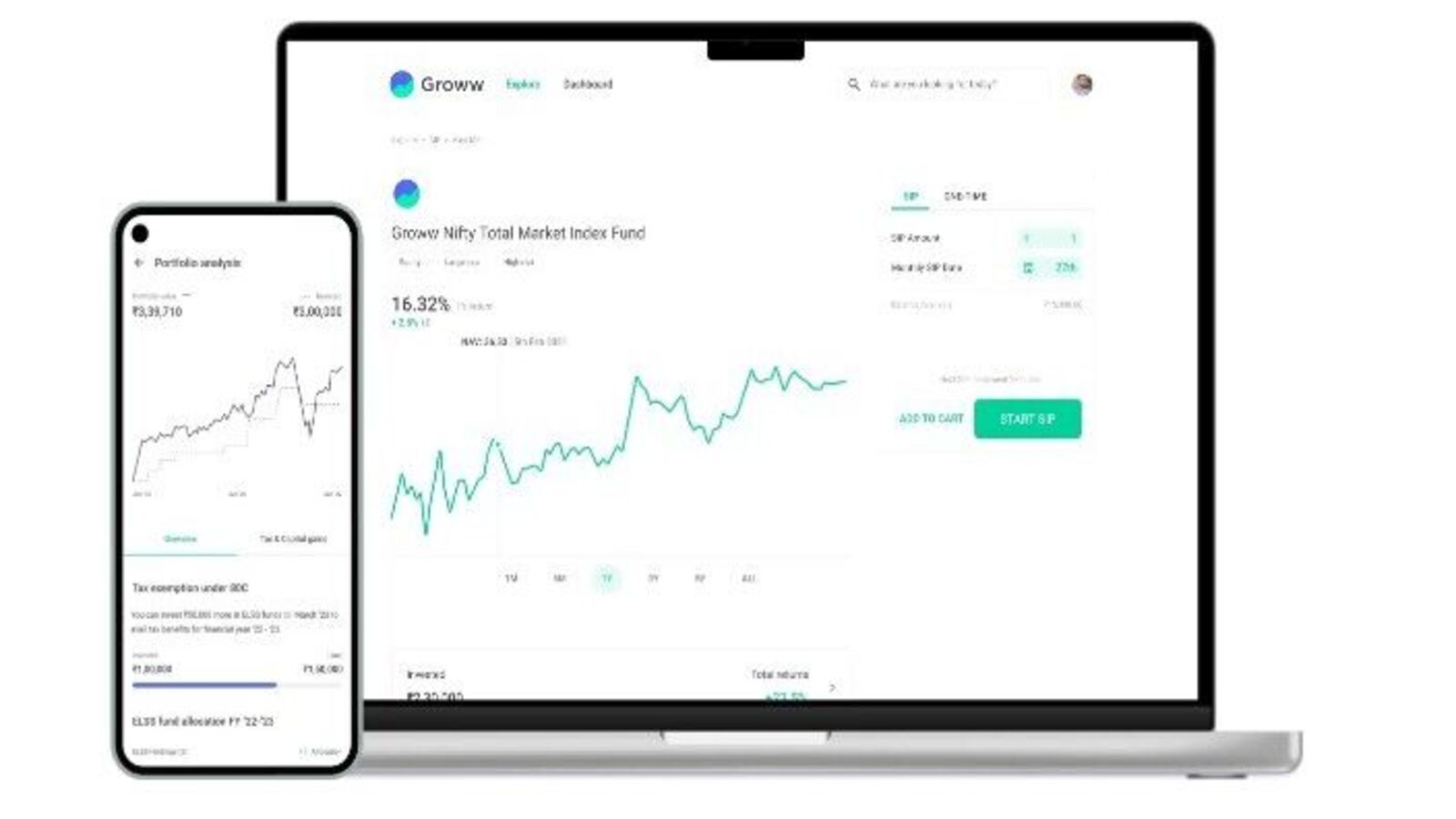 Groww IPO day 2: GMP, subscription status, review, other details. Apply or not?