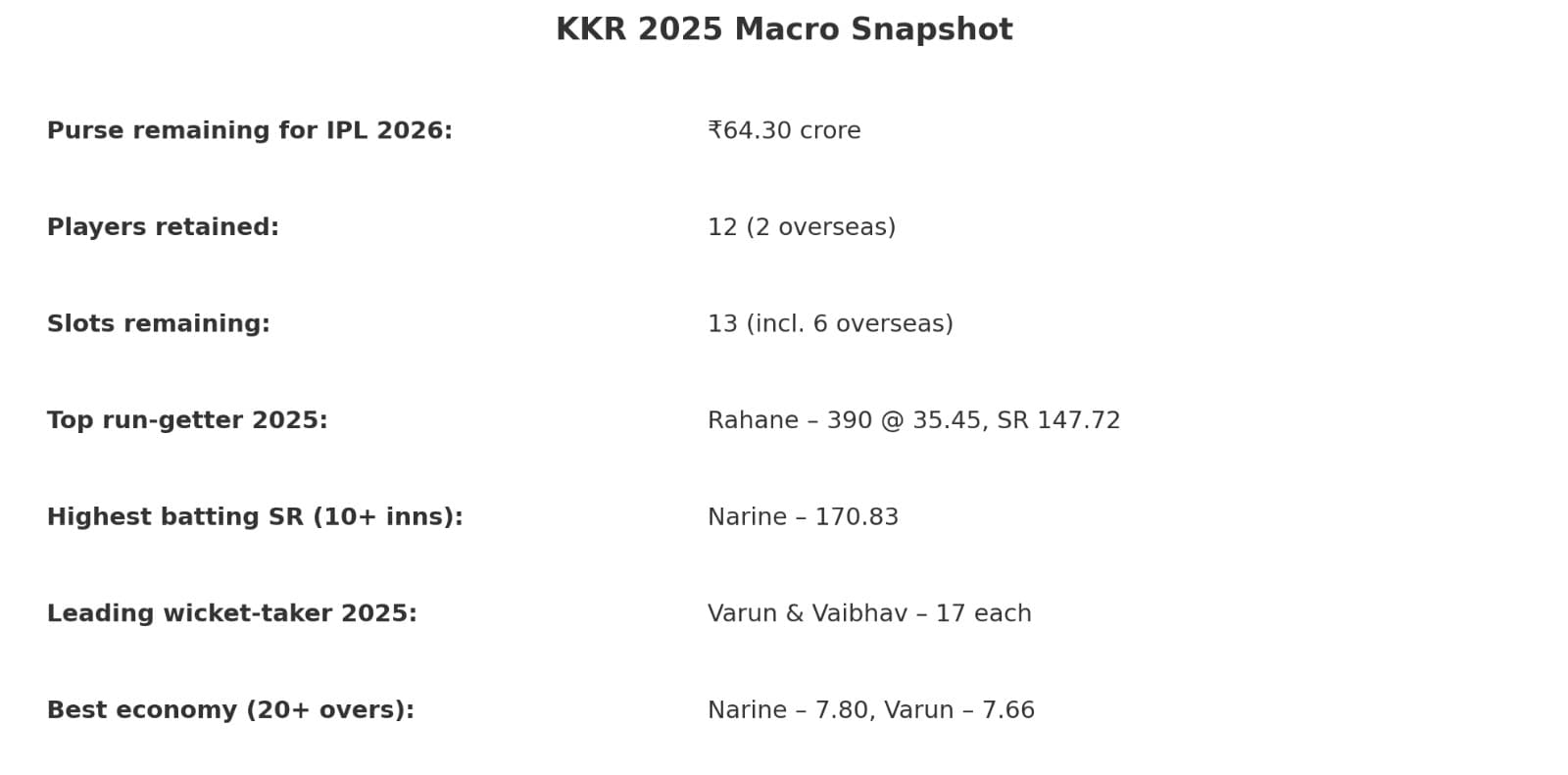 KKR 2025 snapshot(HT)