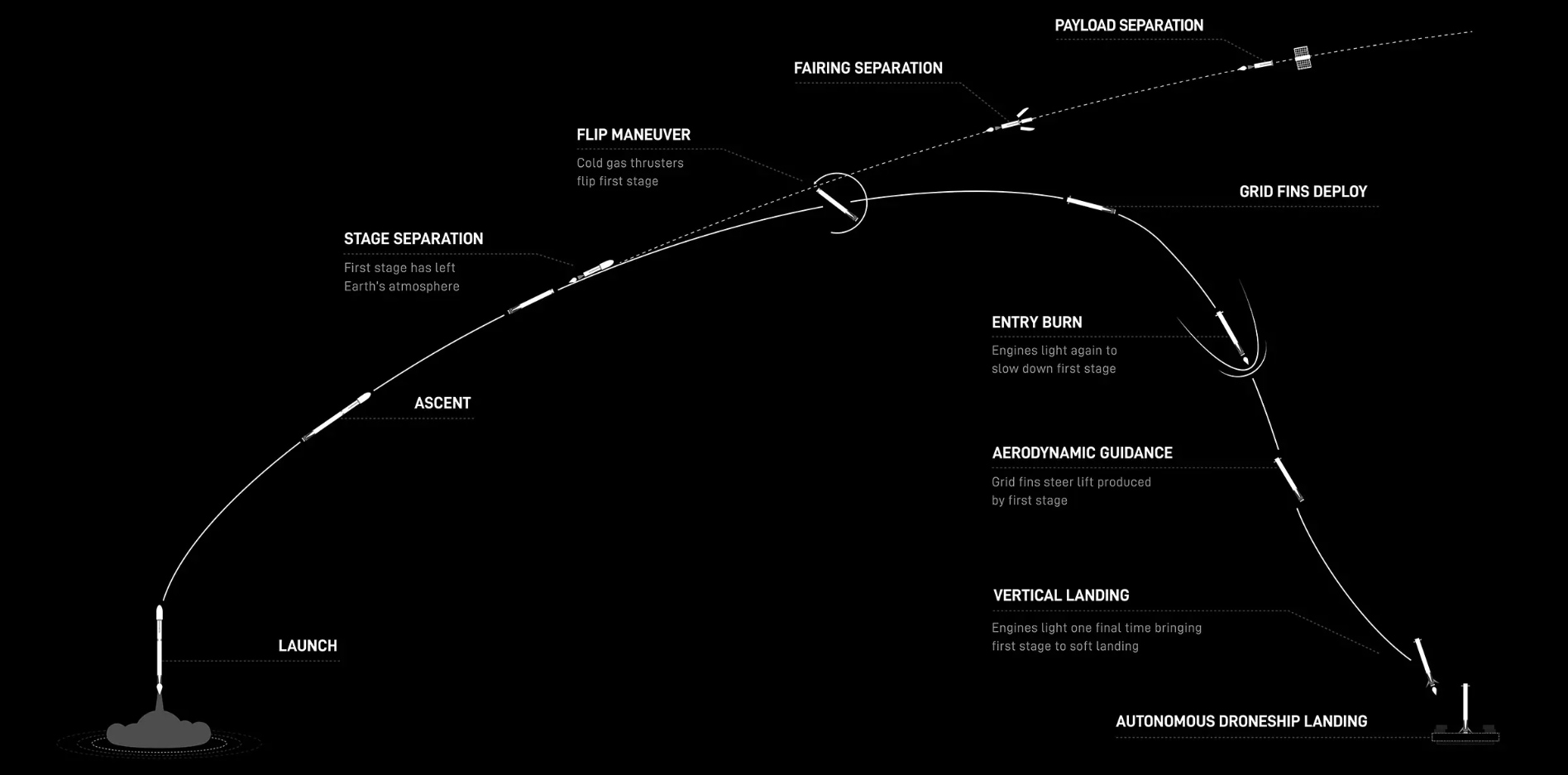SpaceX Starlink launch