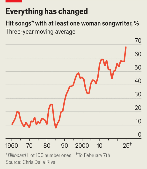 You-can-learn-a-lot-about-music-and-society-from-1