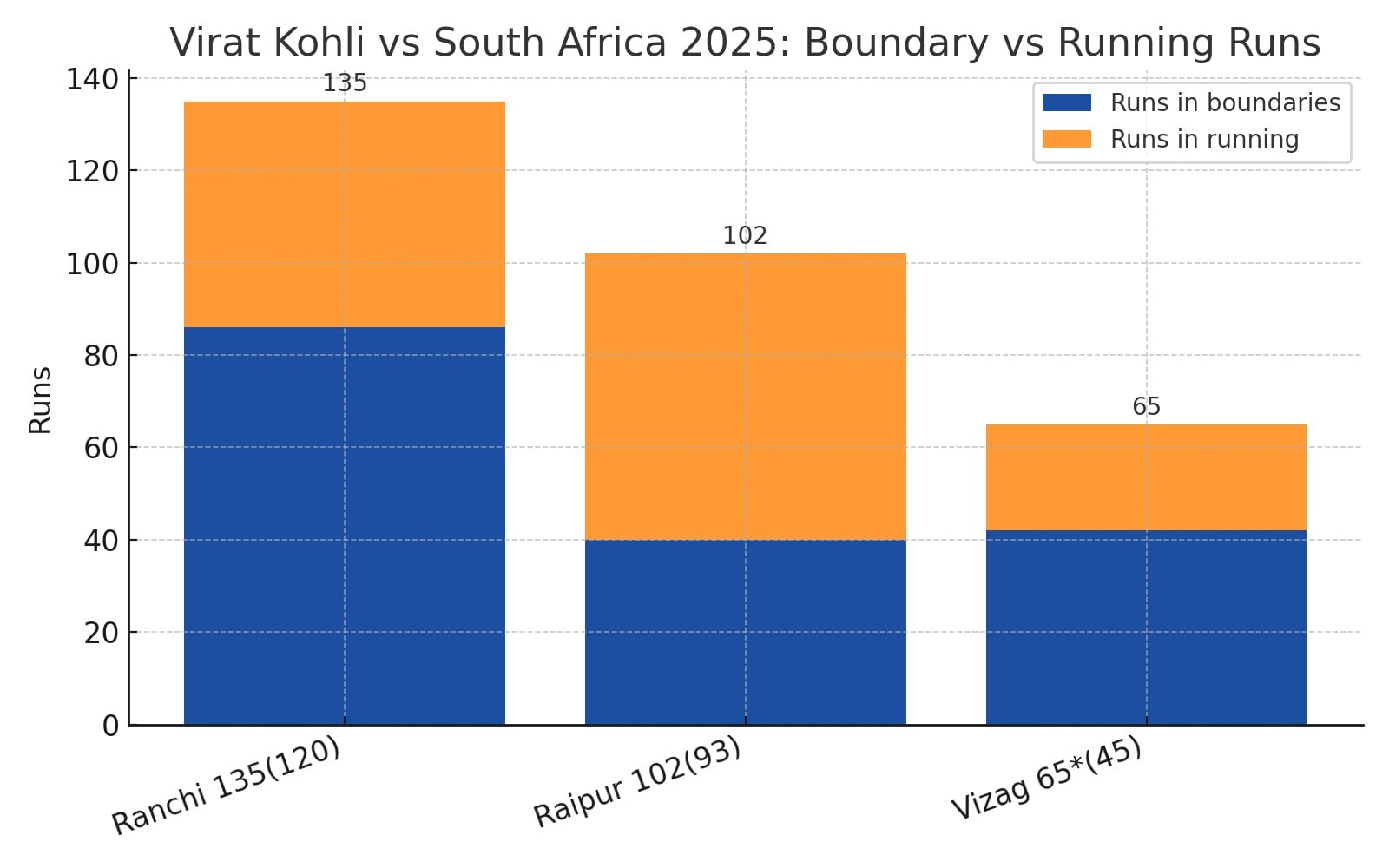 Virat Kohli's innings analysis in South Africa ODI series.(HT)