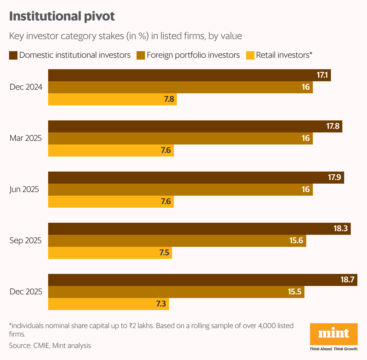 Institutional pivot (Grouped Bars)