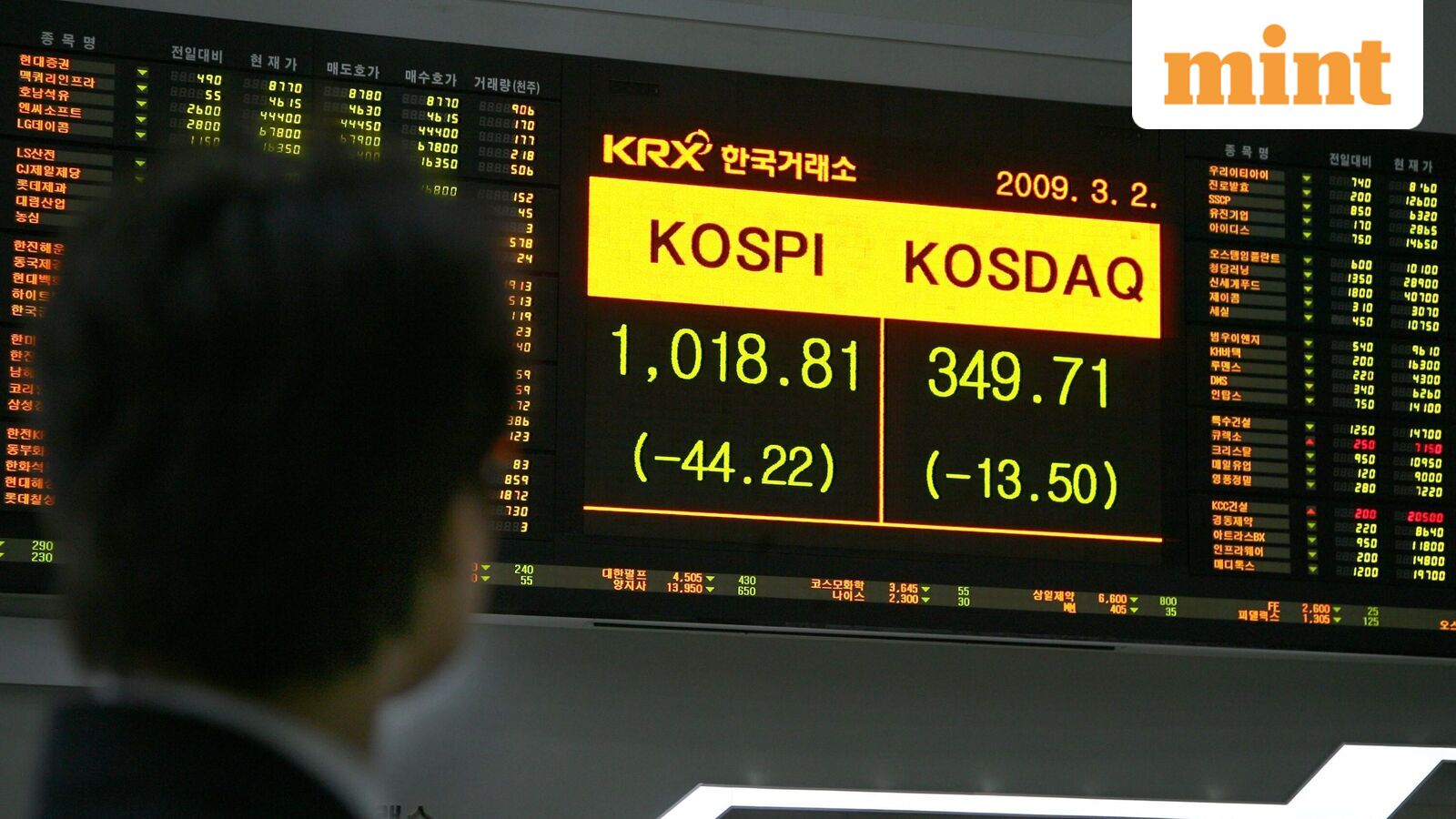 Asian markets today: Kospi, Nikkei 225 rise up to 2% on hopes for US-Iran war ceasefire talks